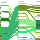 Land use