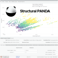 Structural PANDA